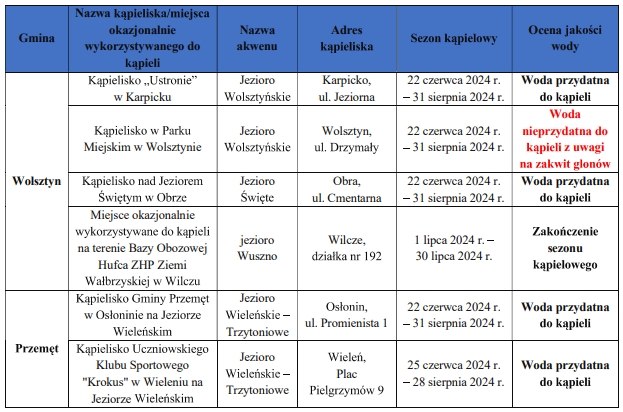 Urzd Miejski w Wolsztynie